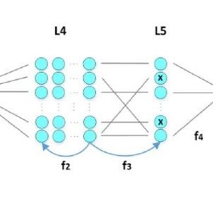 AI4Sleep project